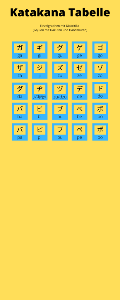 Katakana Tabelle