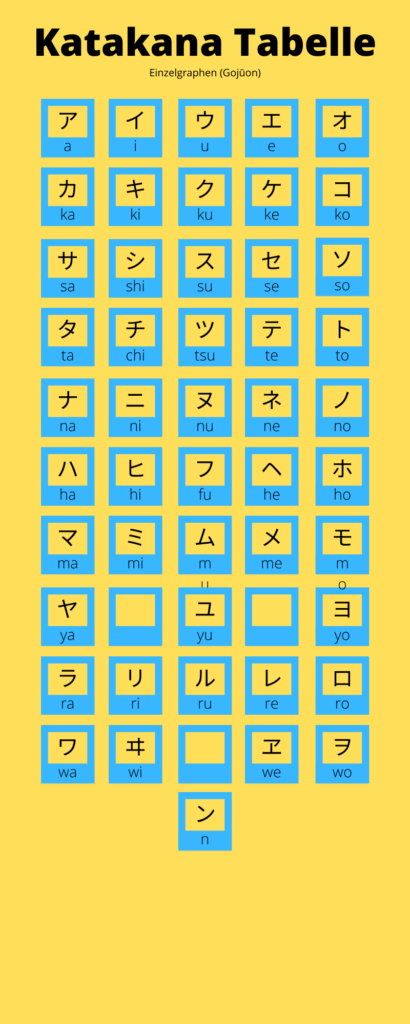 Katakana lernen