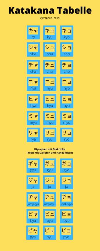 Katakana lernen PDF